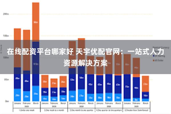 在线配资平台哪家好 天宇优配官网：一站式人力资源解决方案