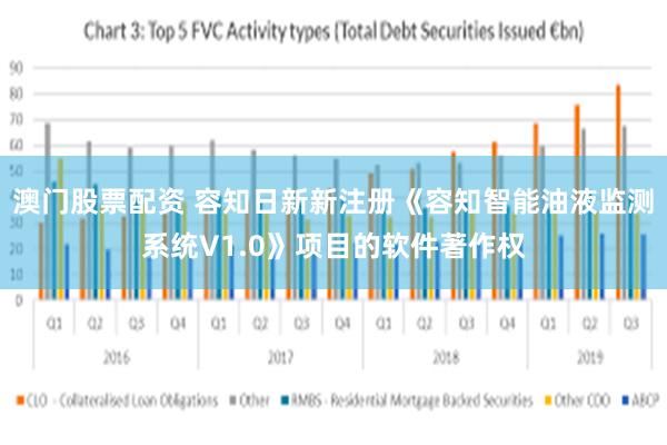 澳门股票配资 容知日新新注册《容知智能油液监测系统V1.0》项目的软件著作权