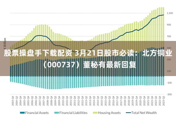 股票操盘手下载配资 3月21日股市必读：北方铜业（000737）董秘有最新回复