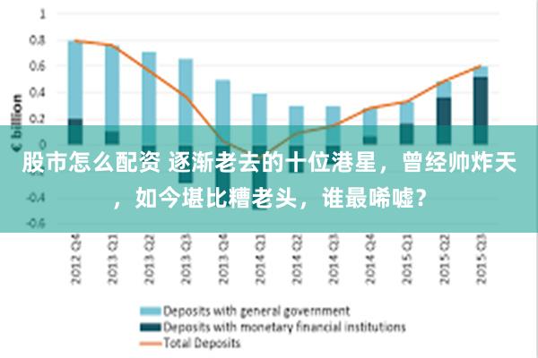 股市怎么配资 逐渐老去的十位港星，曾经帅炸天，如今堪比糟老头，谁最唏嘘？