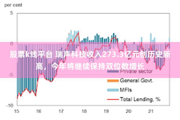 股票k线平台 瑞声科技收入273.3亿元创历史新高，今年将继续保持双位数增长