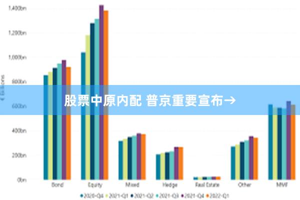 股票中原内配 普京重要宣布→