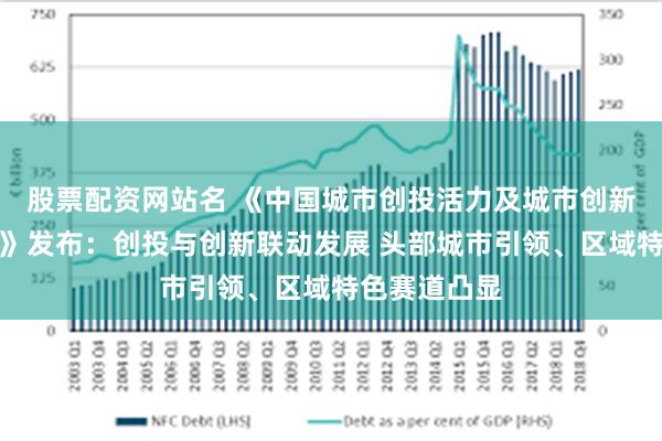 股票配资网站名 《中国城市创投活力及城市创新力指数报告》发布：创投与创新联动发展 头部城市引领、区域特色赛道凸显