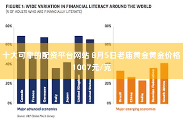 十大可靠的配资平台网站 8月5日老庙黄金黄金价格1007元/克