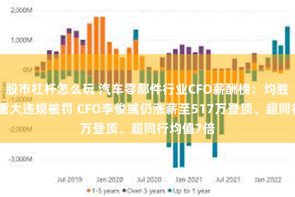 股市杠杆怎么玩 汽车零部件行业CFO薪酬榜：均胜电子多项重大违规被罚 CFO李俊彧仍涨薪至517万登顶、超同行均值7倍