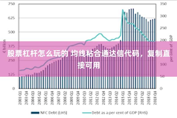 股票杠杆怎么玩的 均线粘合通达信代码，复制直接可用