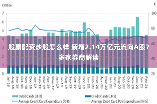 股票配资炒股怎么样 新增2.14万亿元流向A股？多家券商解读