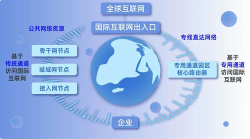 小數(shù)點(diǎn)有話說 同為國(guó)際互聯(lián)網(wǎng)數(shù)據(jù)專用通道，究竟哪兒不一樣？