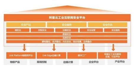 阿里云工業(yè)互聯(lián)網(wǎng)“安全+”方案 為制造業(yè)保駕護(hù)航，開啟可信升級(jí)新篇章