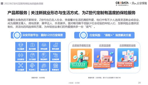 2022互聯(lián)網(wǎng)保險服務(wù)體驗趨勢 Z世代引領(lǐng)“悅己式”消費(fèi)，安全服務(wù)成核心基石