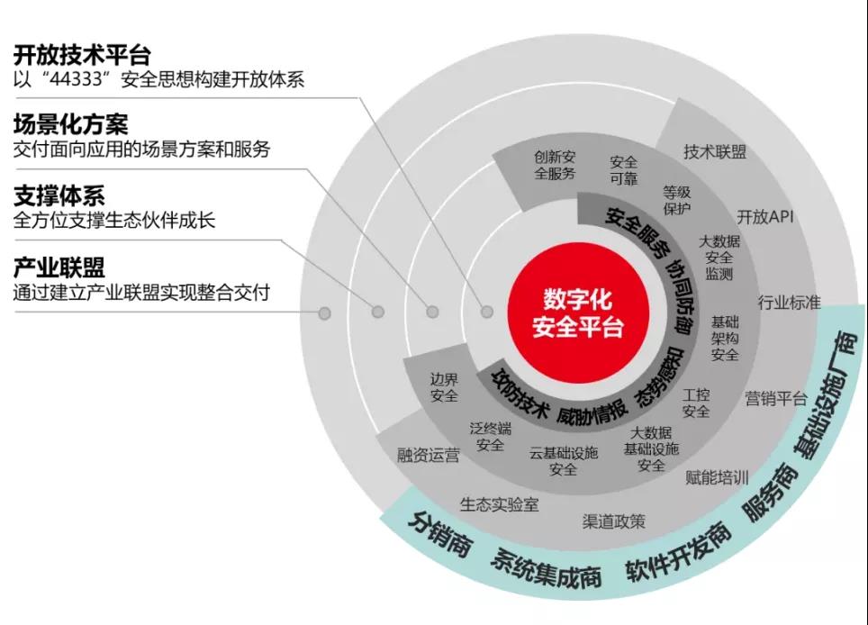 國投創(chuàng)業(yè)工業(yè)互聯(lián)網(wǎng)投資企業(yè)駛?cè)氚l(fā)展“快車道” 互聯(lián)網(wǎng)安全服務(wù)備受關(guān)注
